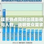 娱乐热点同时出现影视与人物，说明受众需求已经分层