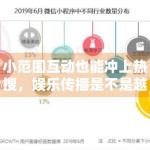 小范围互动也能冲上热搜，娱乐传播是不是越来越轻量