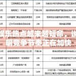 娱乐热点越来越短命，说明竞争节奏正在加快