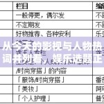 从今天的影视与人物热词并列看，娱乐选题正进入双线并跑阶段