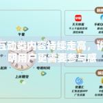 互动类内容持续走高，说明用户更需要参与感