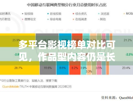 多平台影视榜单对比可见,作品型内容仍是长期流量基础 多平台影视榜单对比可见,作品型内容仍是长期流量基础