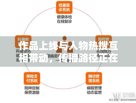 作品上线与人物热搜互相带动，传播路径正在重构