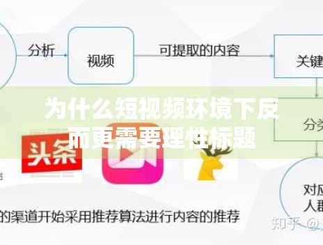 为什么短视频环境下反而更需要理性标题 为什么短视频环境下反而更需要理性标题