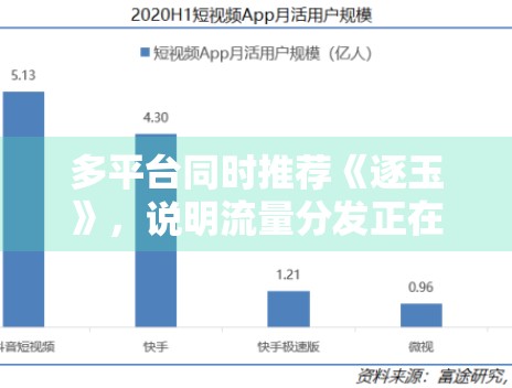 多平台同时推荐《逐玉》，说明流量分发正在趋同