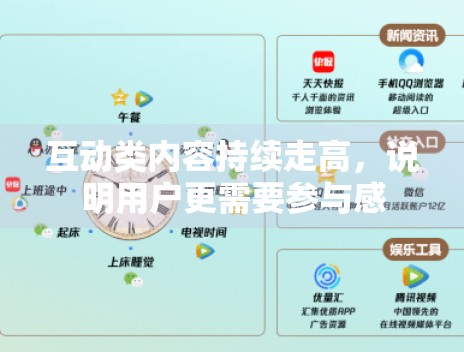 互动类内容持续走高,说明用户更需要参与感 互动类内容持续走高,说明用户更需要参与感