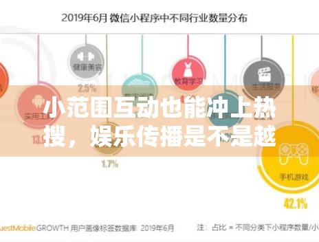 小范围互动也能冲上热搜，娱乐传播是不是越来越轻量