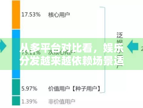 从多平台对比看，娱乐分发越来越依赖场景适配