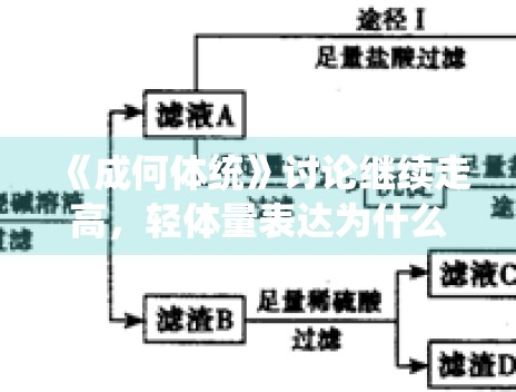 《成何体统》讨论继续走高,轻体量表达为什么也能承接高热度 《成何体统》讨论继续走高,轻体量表达为什么也能承接高热度